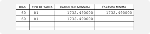 categoria de tarifa